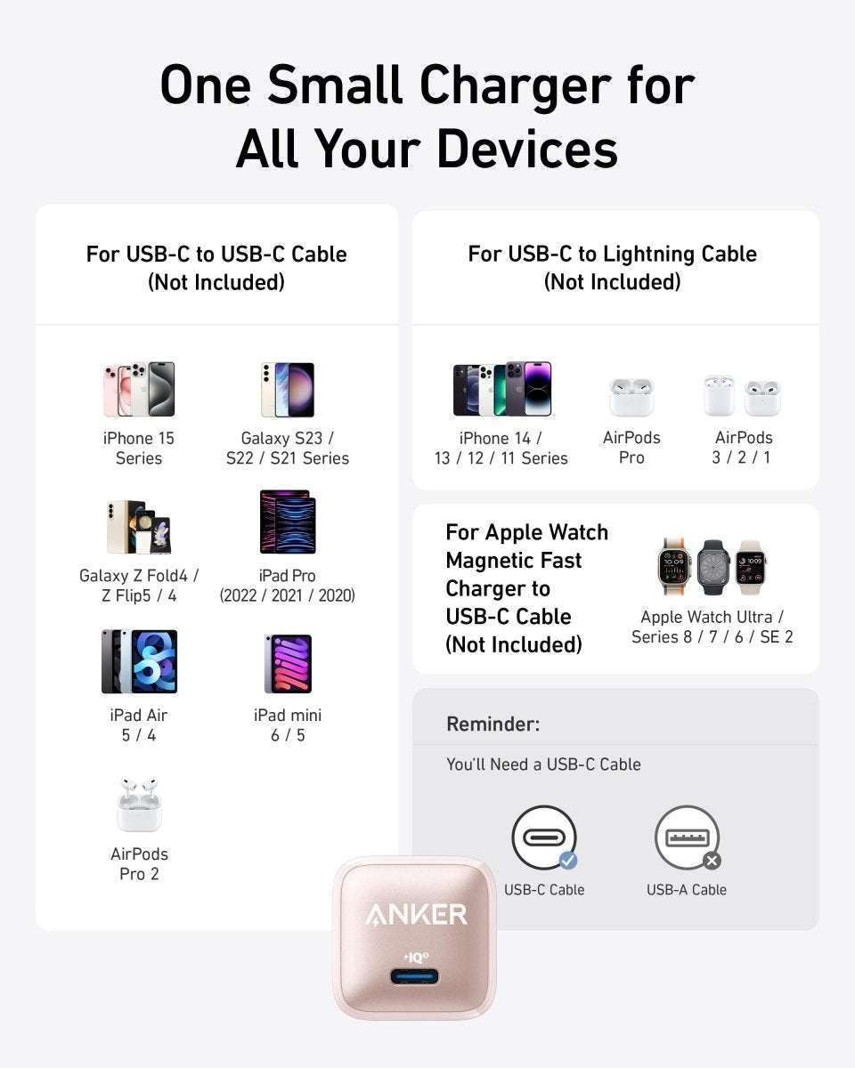 Rose Anker 20W USB-C nano charger shown on device compatibility infographic