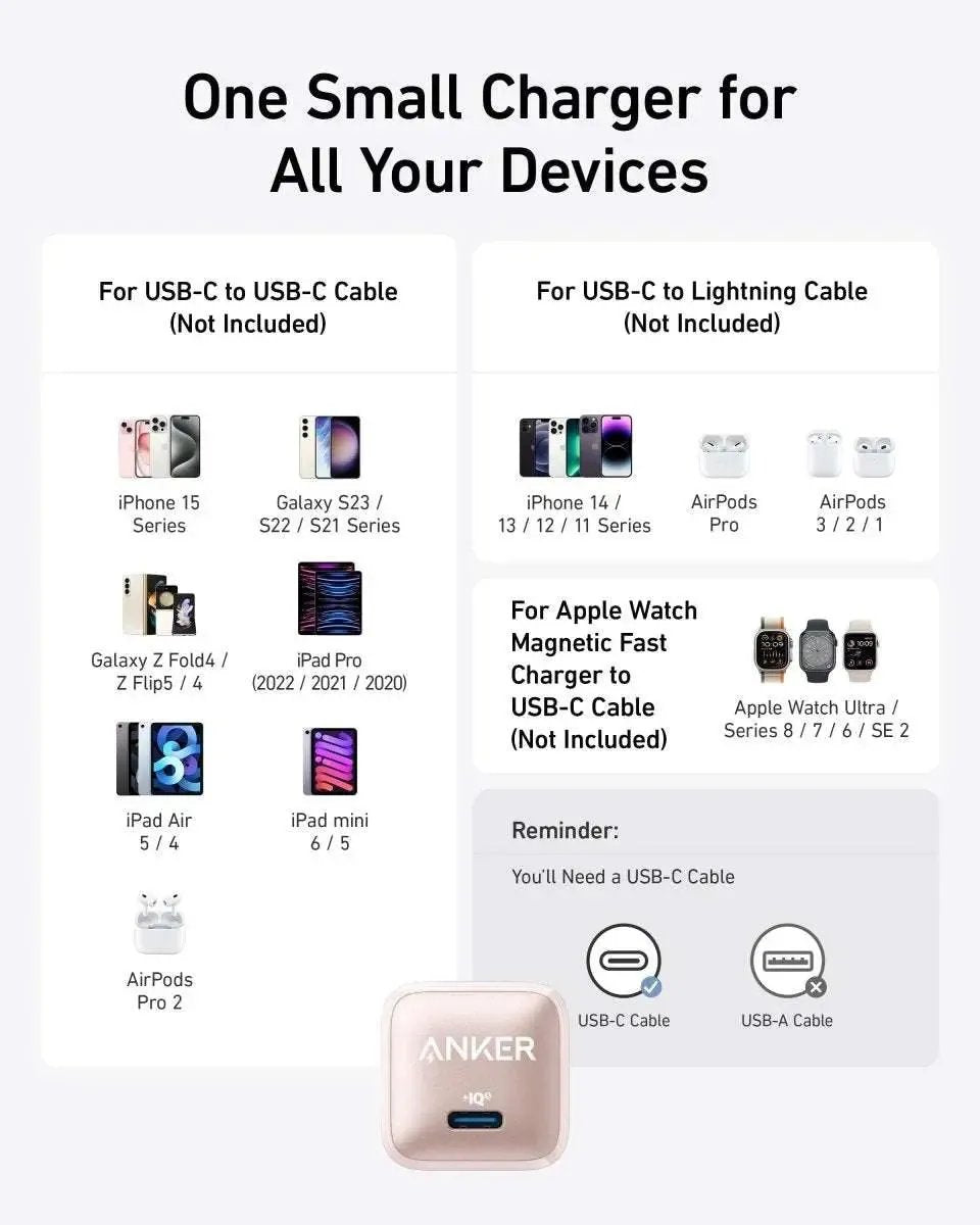 Anker Nano Charger (20W) Cartsfy Inc.