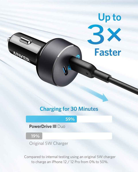Anker PowerDrive III Duo USB-C Car Charger Cartsfy Inc.