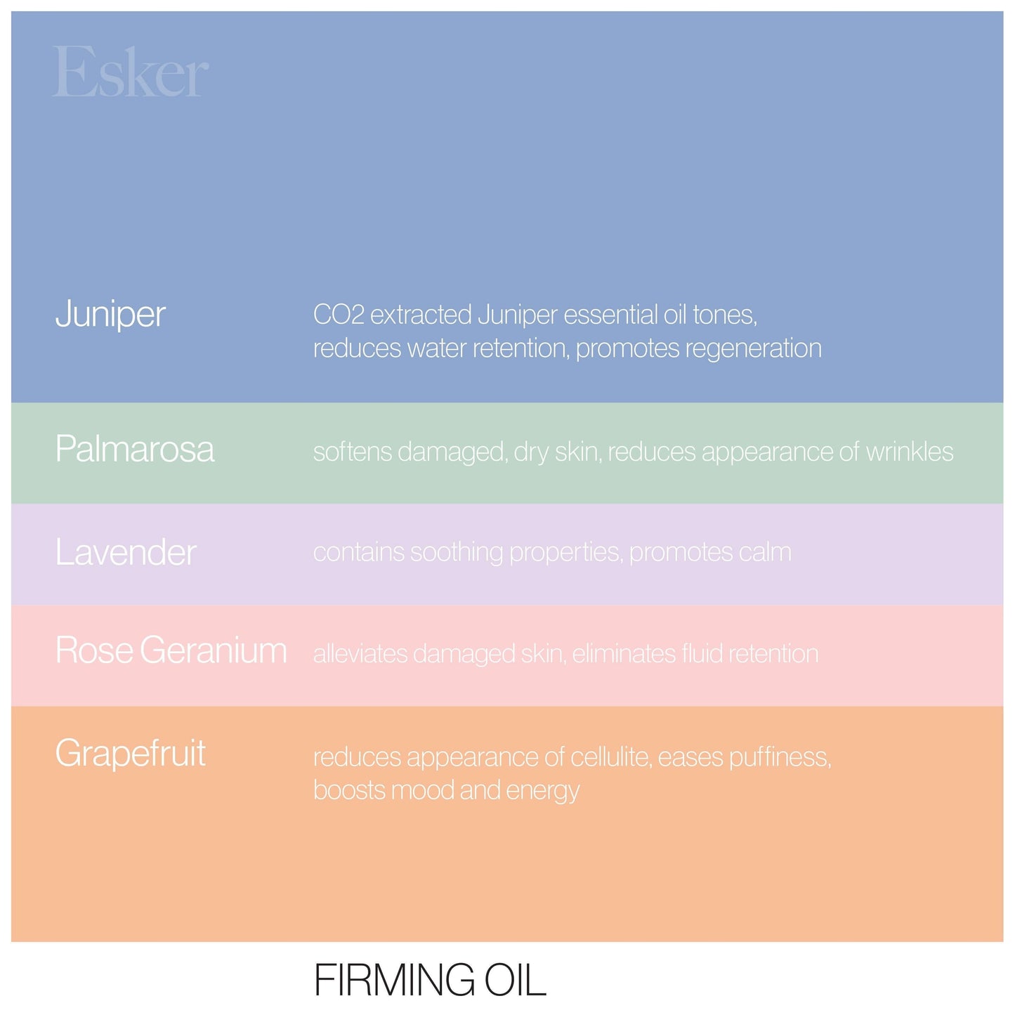 Firming body wash ingredient graphic showing oils: juniper and palmarosa