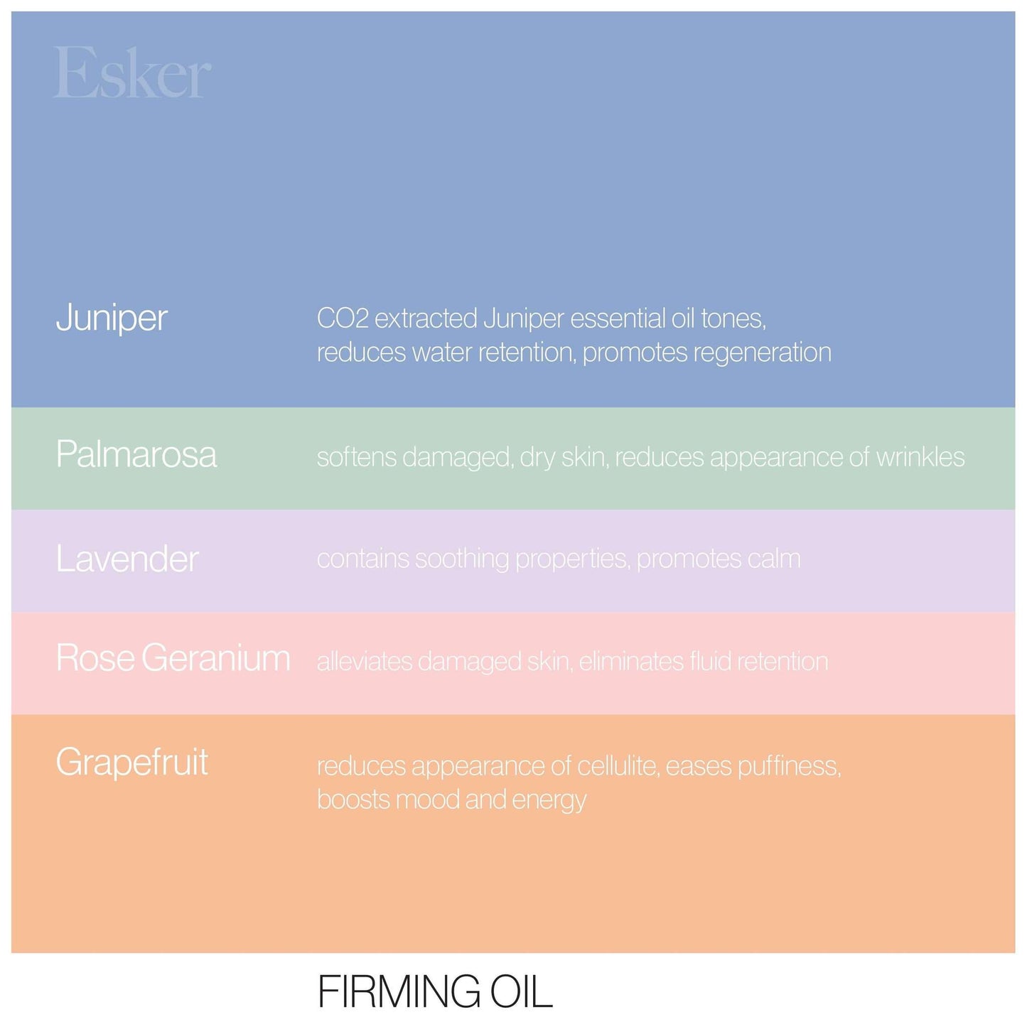 Firming oil blend chart listing Juniper, Palmarosa, Lavender, Rose Geranium, Grapefruit
