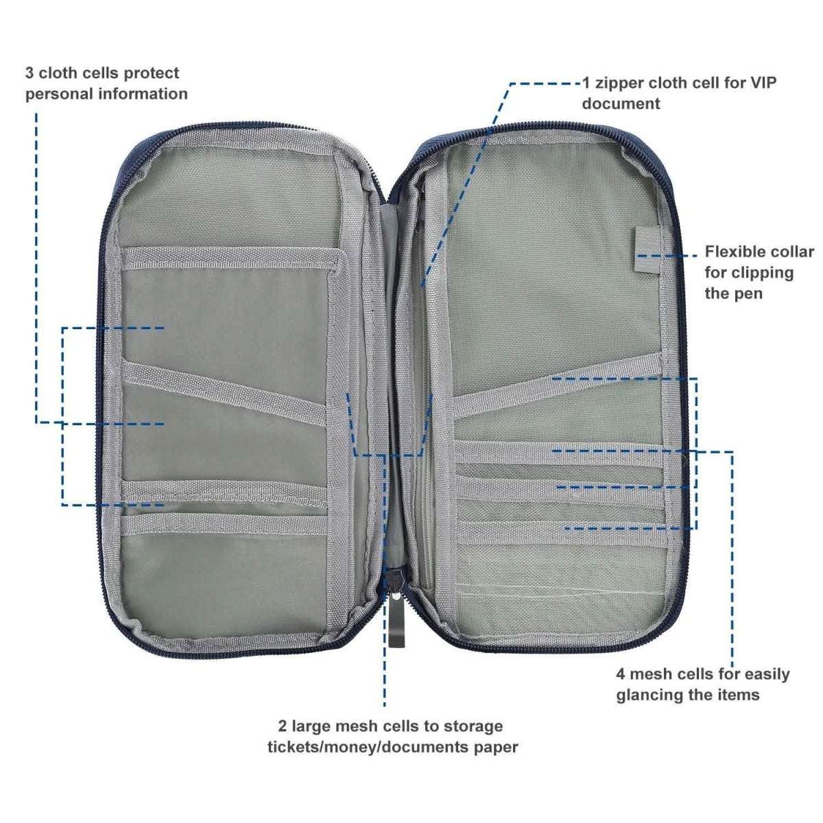 Zipper travel passport wallet open, showing card sleeves and mesh document pockets
