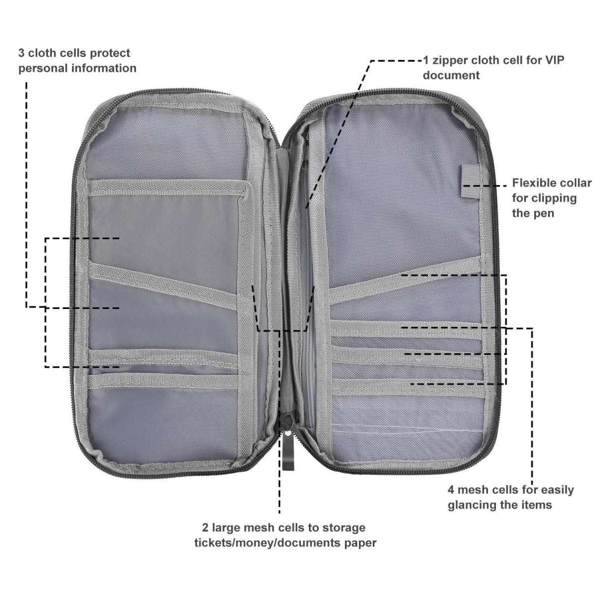 Open passport wallet interior with mesh compartments and pen clip area.