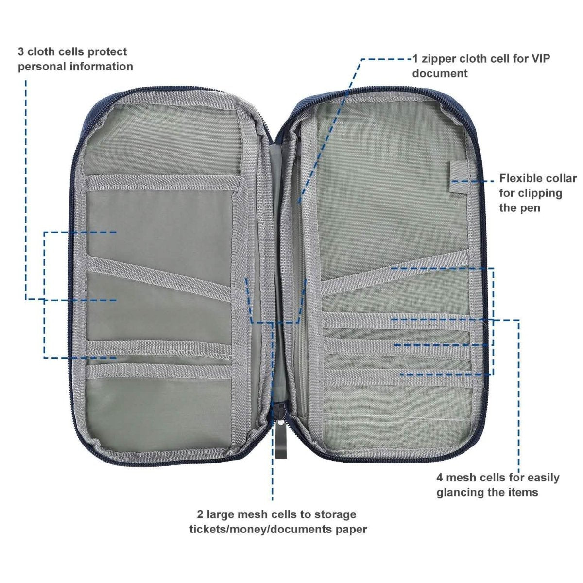 12 Pocket Travel Passport Wallet - Cartsfy Inc.