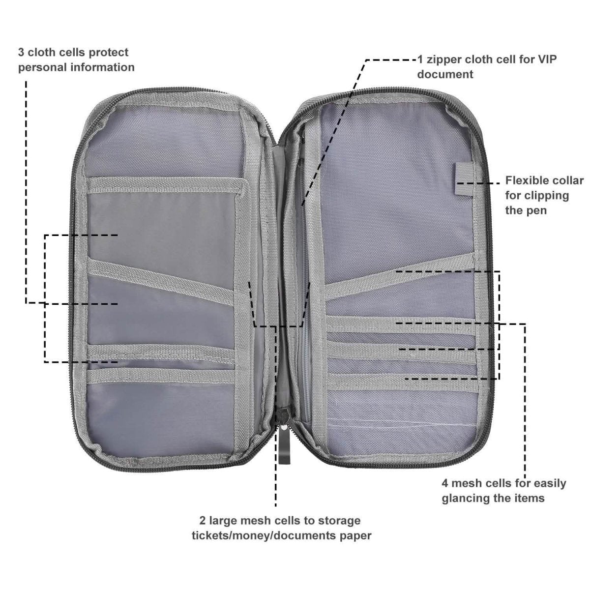 12 Pocket Travel Passport Wallet - Cartsfy Inc.