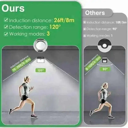 Solar motion sensor floodlight with detection lens and range diagram