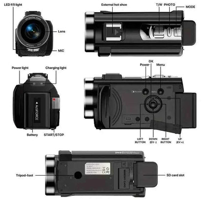Digital camera diagram showing lens, microphone, battery, buttons, and ports