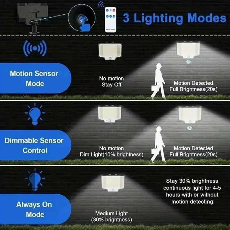 2-Pack: 200-LED/3Modes Upgraded Split Solar Motion Sensor Light Outdoor with Remote Cartsfy Inc.