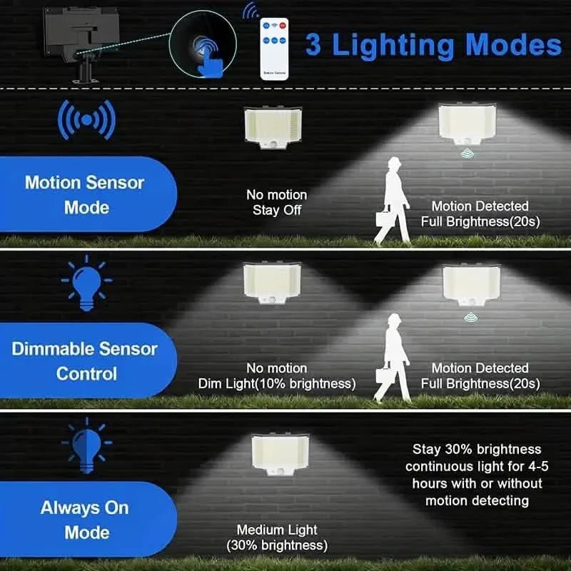 2 - Pack: 200 - LED/3Modes Upgraded Split Solar Motion Sensor Light Outdoor with Remote - Cartsfy Inc.