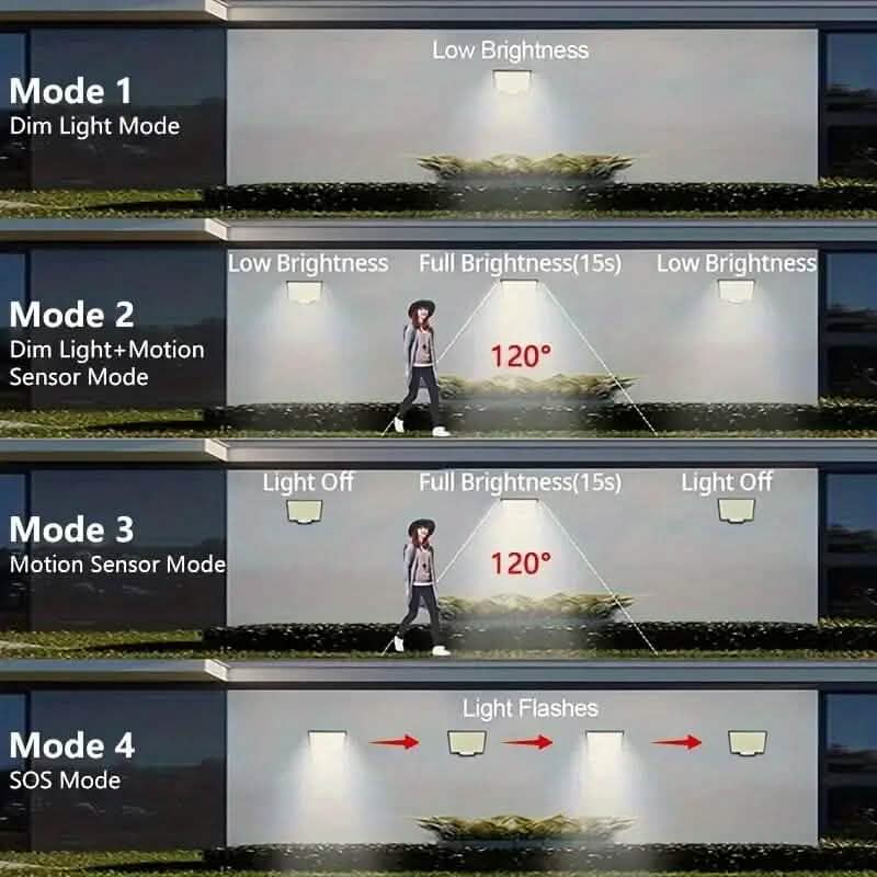 Solar LED outdoor motion sensor light with solar panel and LED panel