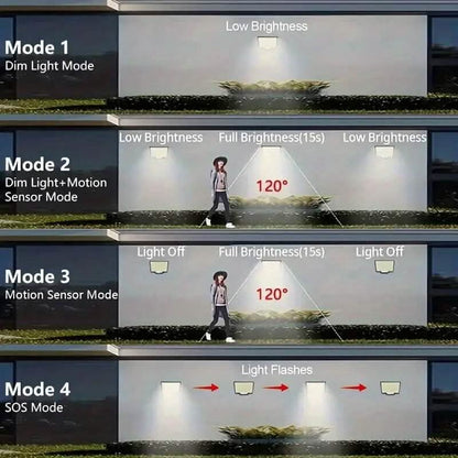 Solar LED outdoor motion sensor light with solar panel and LED panel