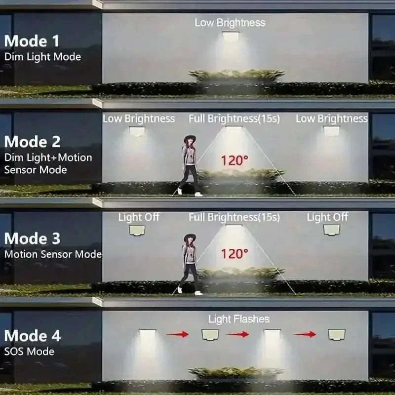 2-Pieces: 106 LED Solar Outdooor Lights Cartsfy Inc.