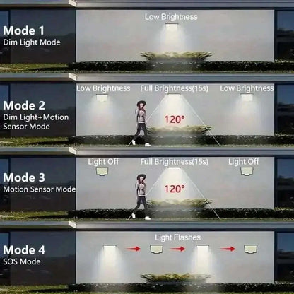 2-Pieces: 106 LED Solar Outdooor Lights Cartsfy Inc.