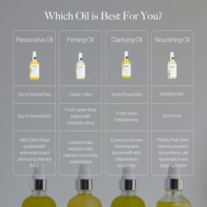 Body oil options chart showing four bottles for different skin types