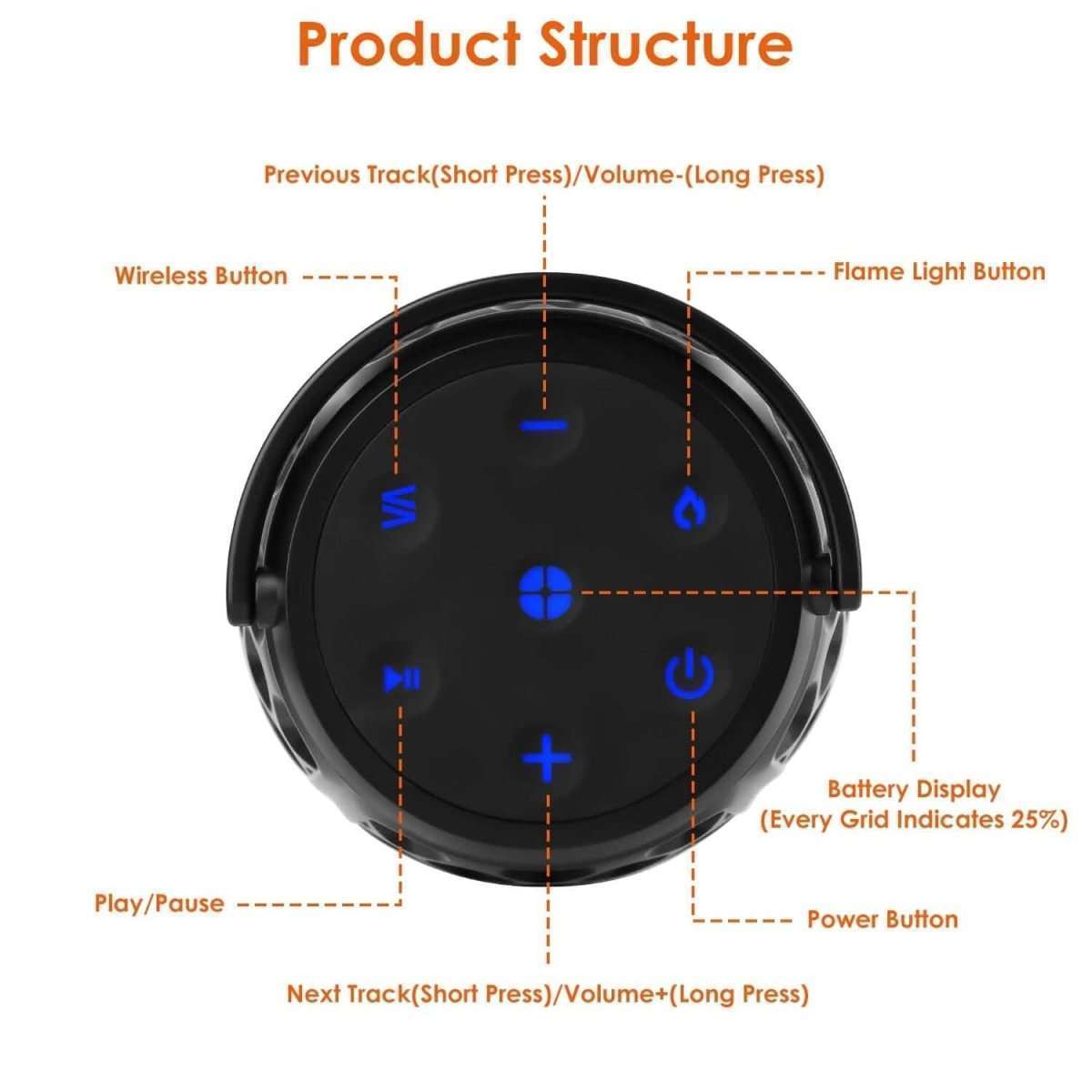 Black circular control panel for wireless outdoor speaker, with power and play buttons