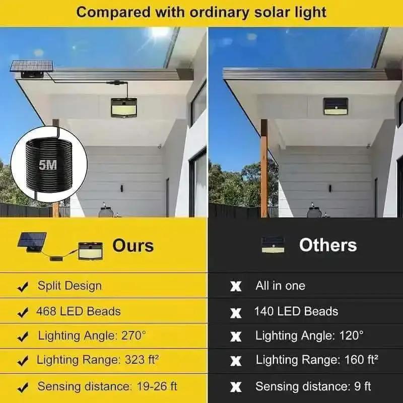468 LED Solar Motion Outdoor Light DailySale Default Title Default Title-