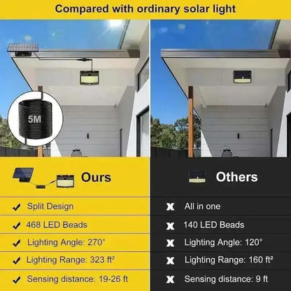 468 LED Solar Motion Outdoor Light DailySale Default Title Default Title-