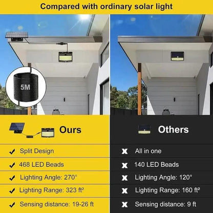 468 LED Solar Motion Outdoor Light Cartsfy Inc.