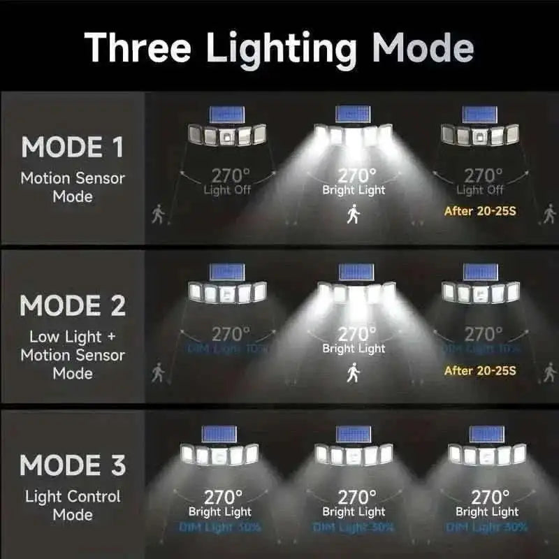 Solar motion sensor wall light with three lighting modes shown