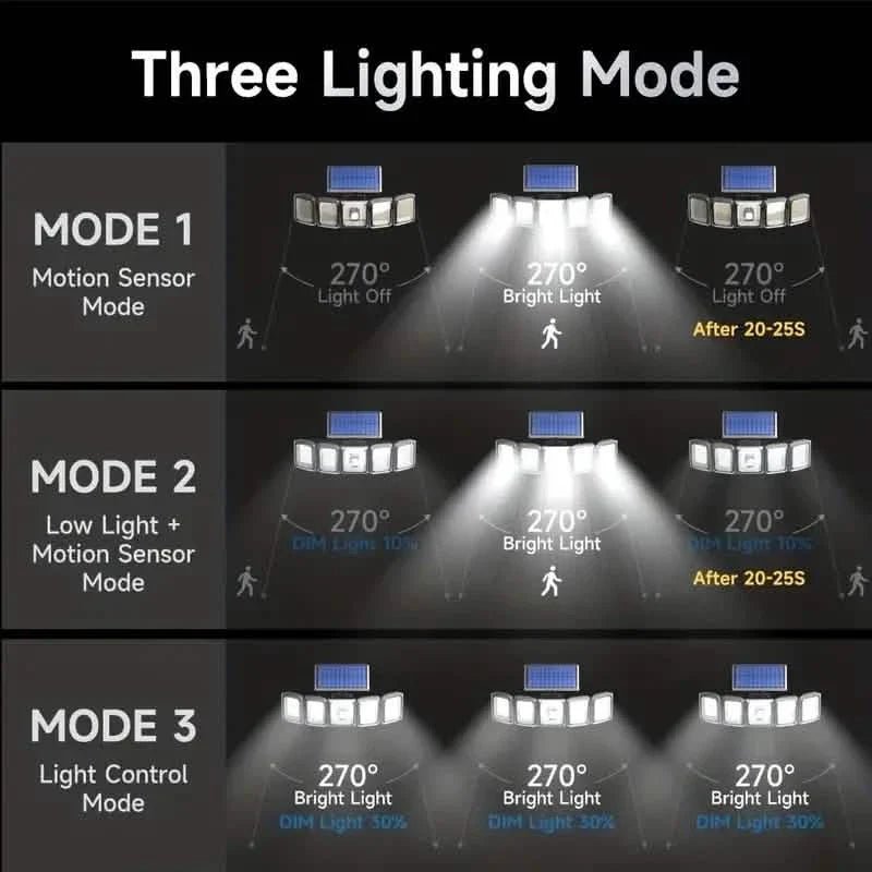 5 Heads Solar 300 LED Light Outdoor Motion Sensor Waterproof Wide - angle Illumination Wall Lamp - Cartsfy Inc.