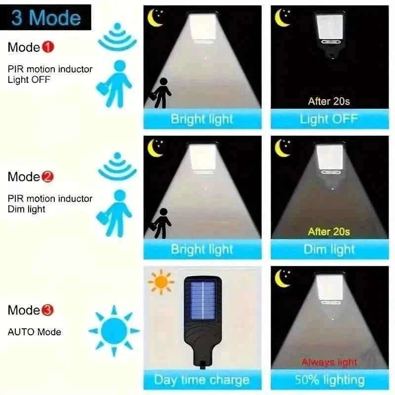 6-Pack: Solar Powered Motion Sensor Outdoor Garden Light with 108 COB LED Lights Cartsfy Inc.