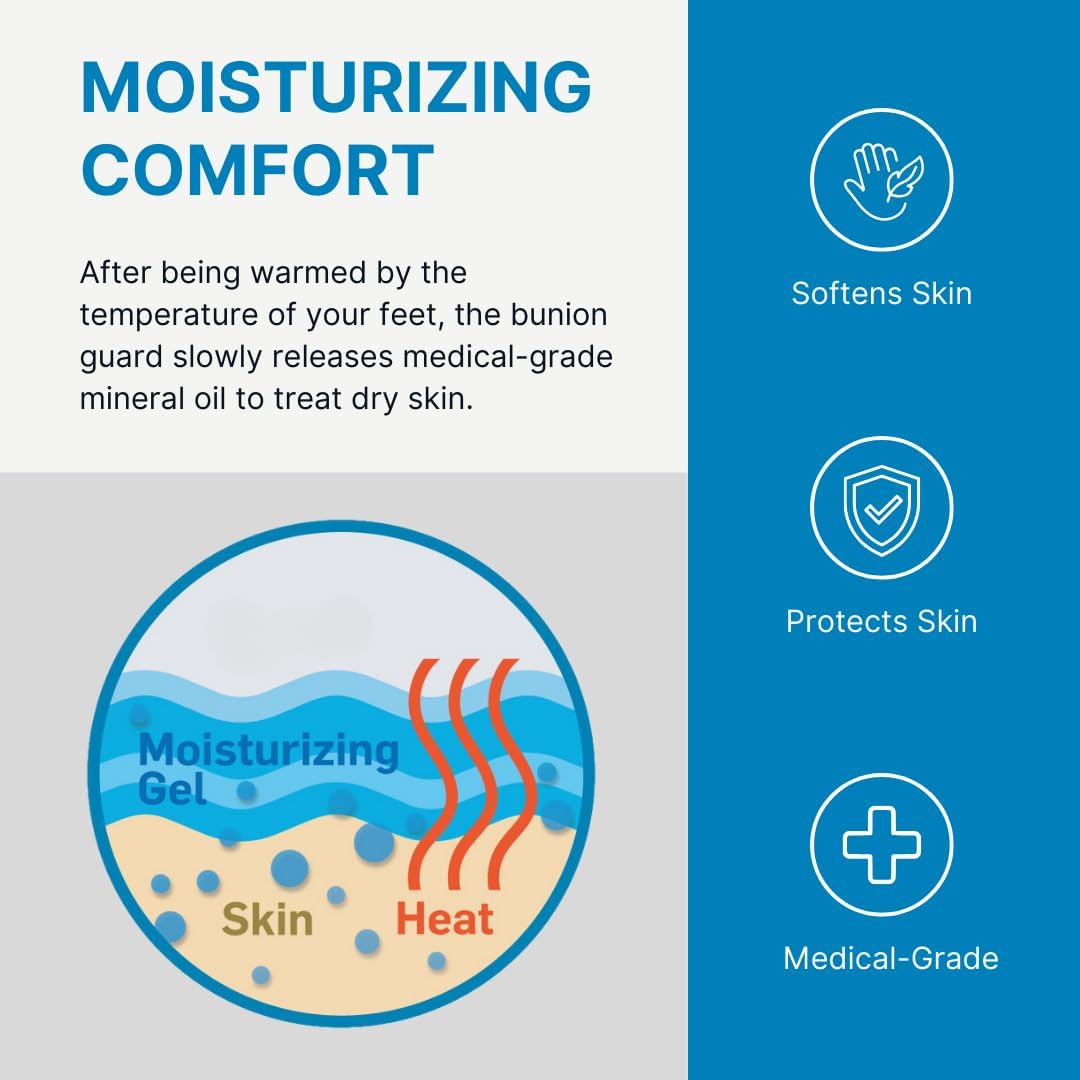 Moisturizing gel bunion guard releasing medical-grade mineral oil to skin