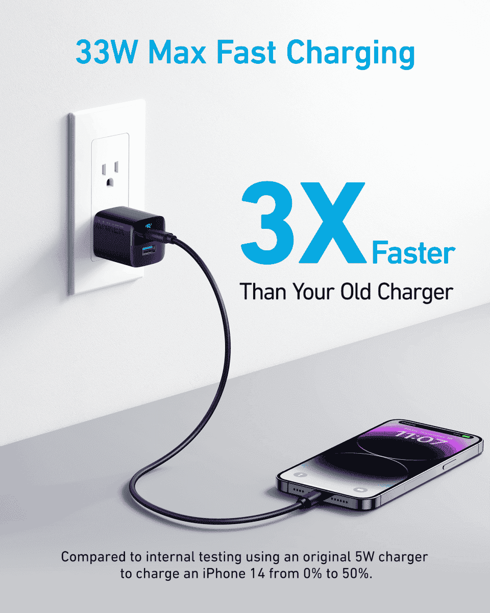 Anker 323 Charger (33W) Cartsfy Inc.