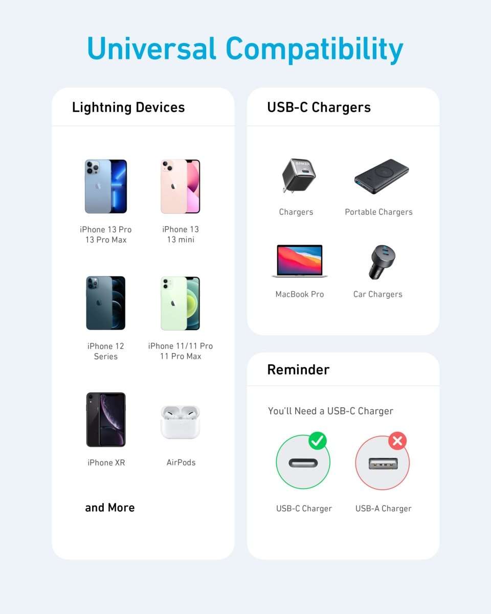 USB-C to Lightning cable with Lightning and USB-C connectors, shown with compatibility icons