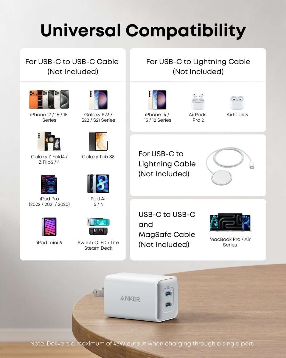 Anker 523 Charger (Nano 3, 47W) Cartsfy Inc.