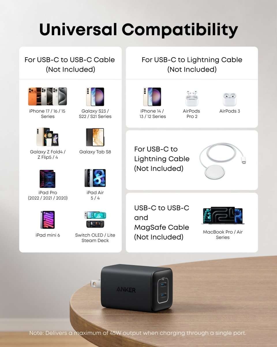 Anker 523 Charger (Nano 3, 47W) Cartsfy Inc.