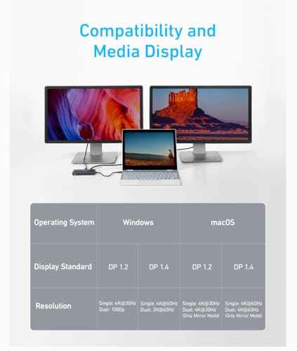 USB-C hub shown with dual-screen compatibility and connected laptops