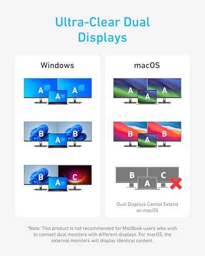USB-C hub supporting dual displays shown with two monitors