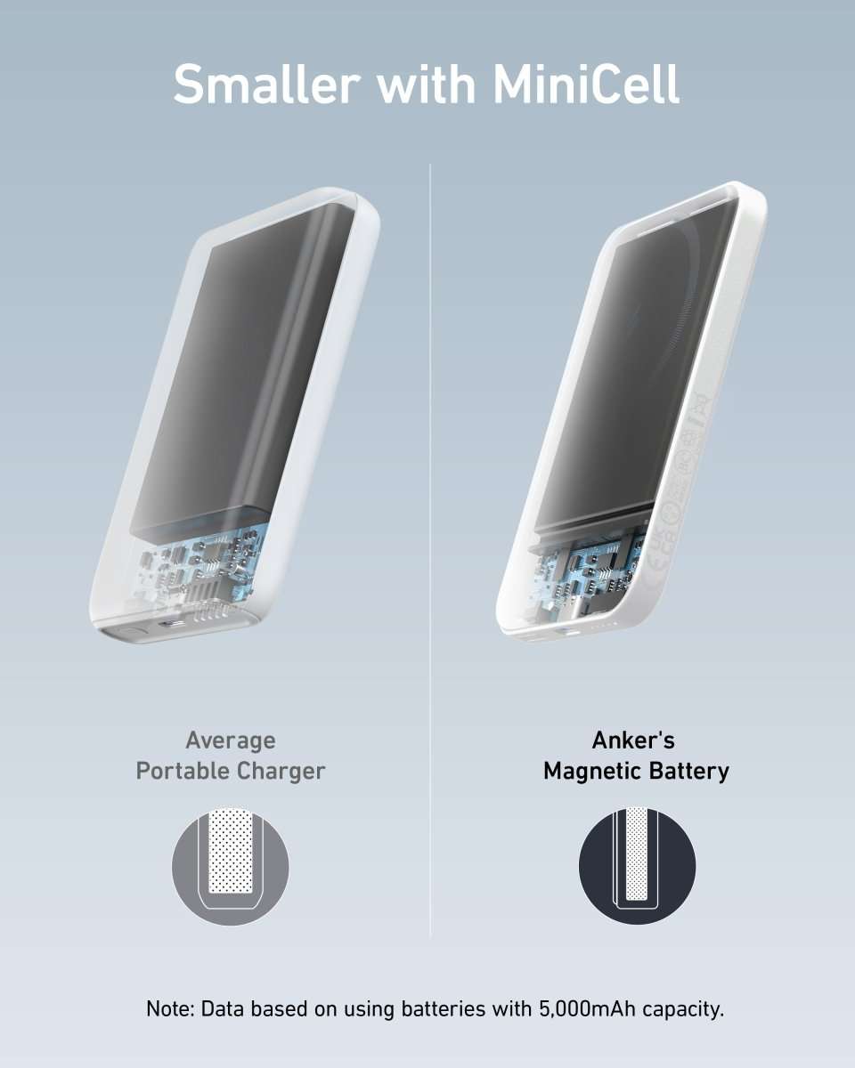 Magnetic battery charger comparison view: average portable charger vs magnetic battery