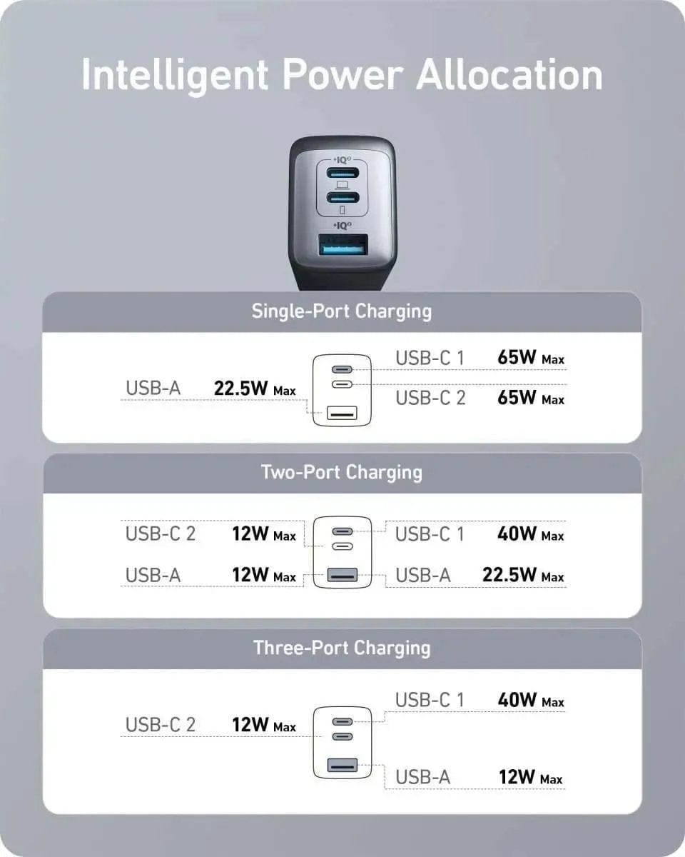 Anker 735 Charger (Nano II 65W) Anker Black Black-