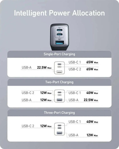 Anker 735 Charger (Nano II 65W) Anker Black Black-