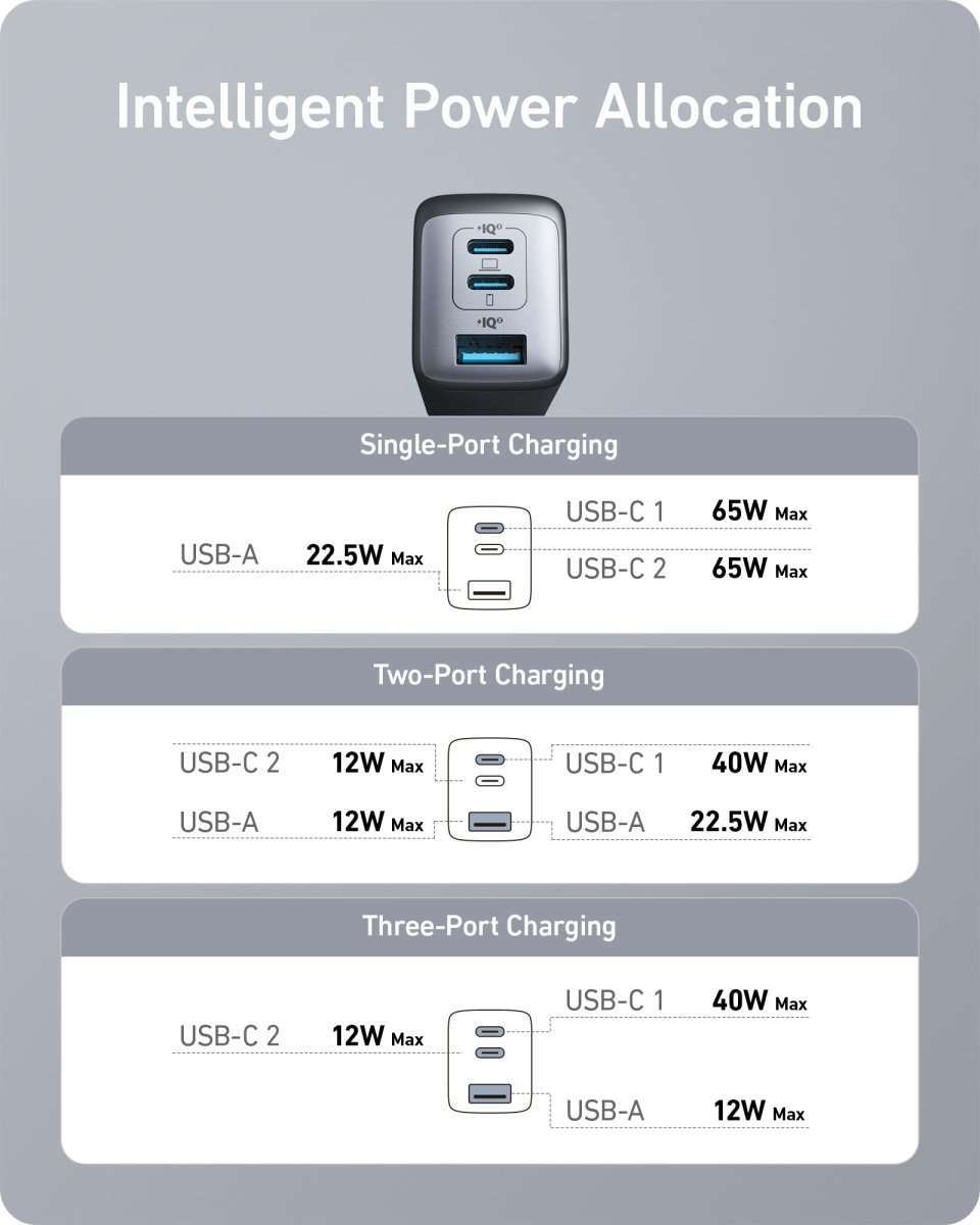 Anker 735 Charger (Nano II 65W) Cartsfy Inc.