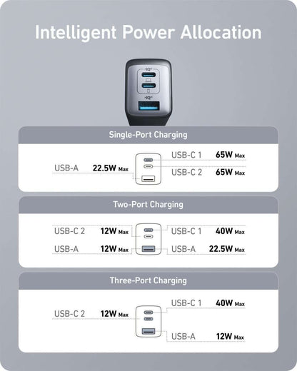 Anker 735 Charger (Nano II 65W) Cartsfy Inc.