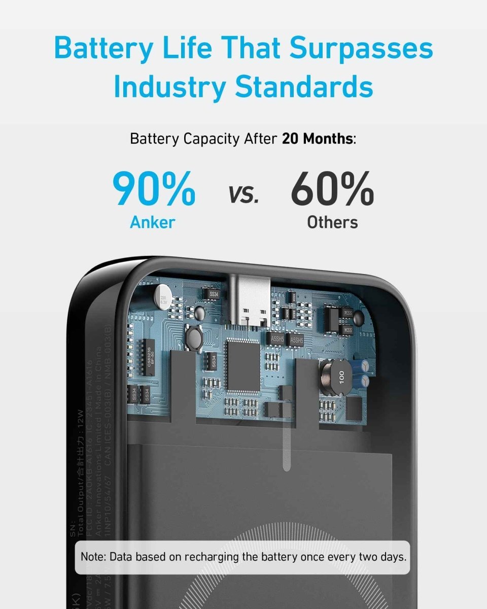 Anker <b>321</b> MagGo Battery (PowerCore Magnetic 5K) - Cartsfy Inc.