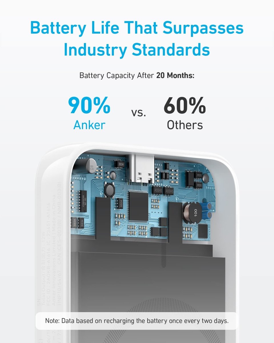 Anker <b>321</b> MagGo Battery (PowerCore Magnetic 5K) - Cartsfy Inc.