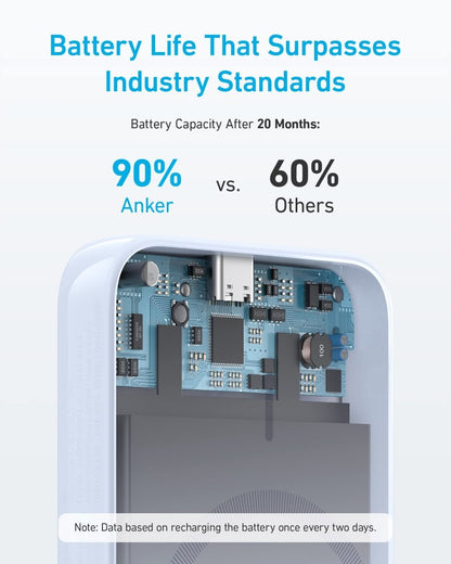 Anker <b>321</b> MagGo Battery (PowerCore Magnetic 5K) - Cartsfy Inc.