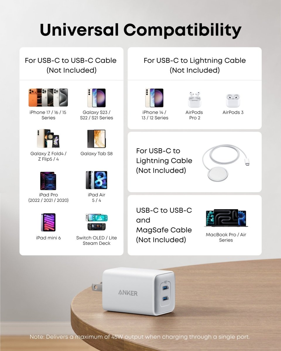 Anker <b>523</b> Charger (Nano 3, 47W) - Cartsfy Inc.