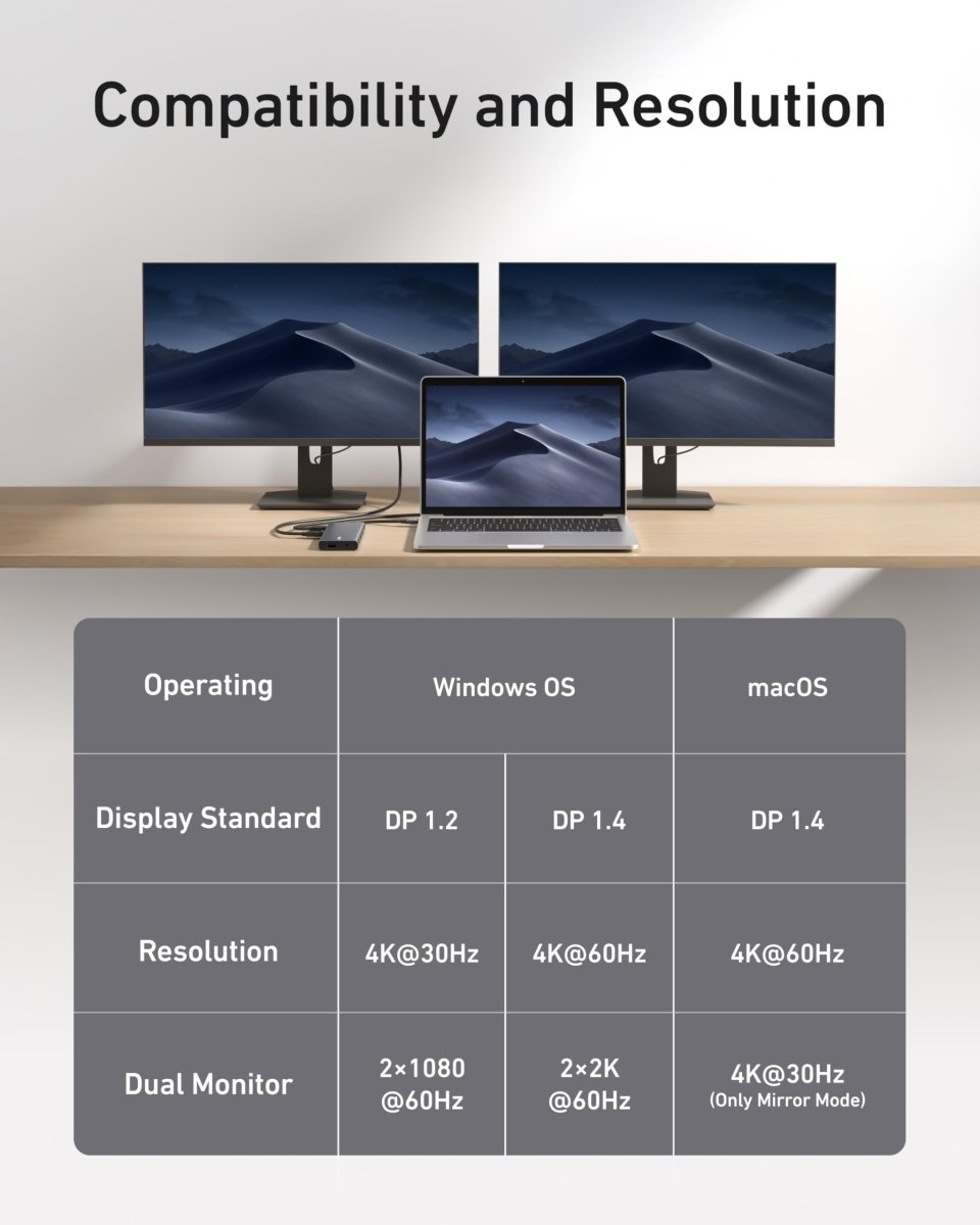 Anker <b>565</b> USB - C Hub (11 - in - 1) - Cartsfy Inc.