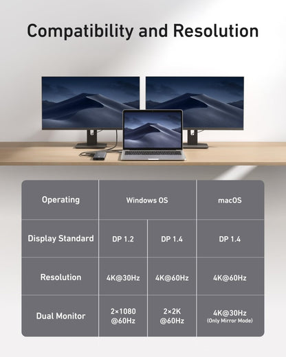 Anker <b>565</b> USB - C Hub (11 - in - 1) - Cartsfy Inc.