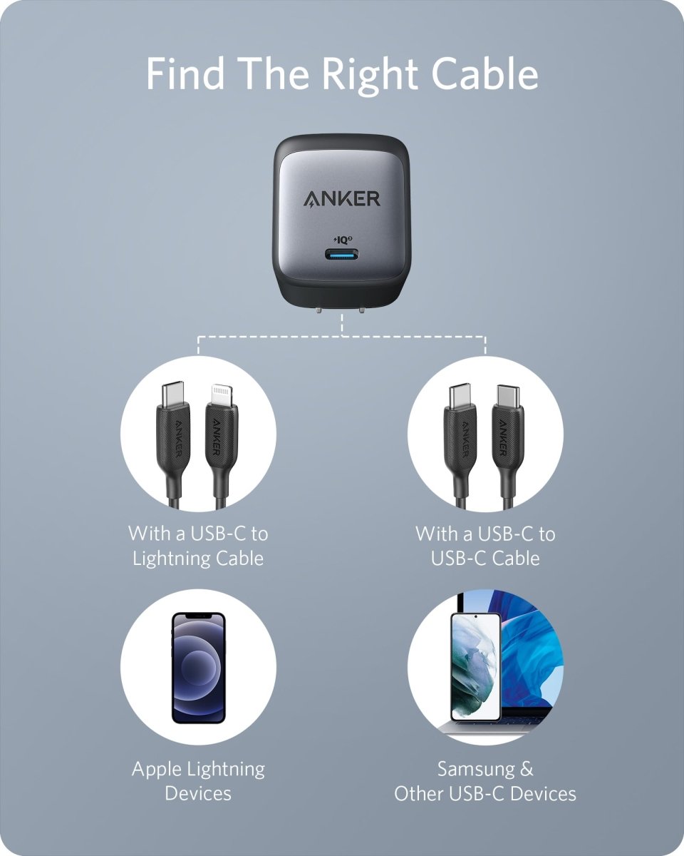 Anker <b>715</b> Charger (Nano II 65W) - Cartsfy Inc.