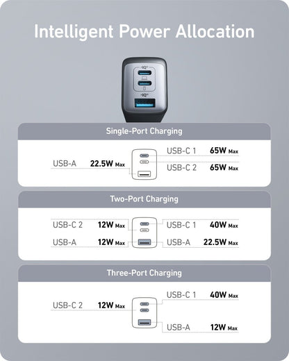 Anker <b>735</b> Charger (Nano II 65W) - Cartsfy Inc.