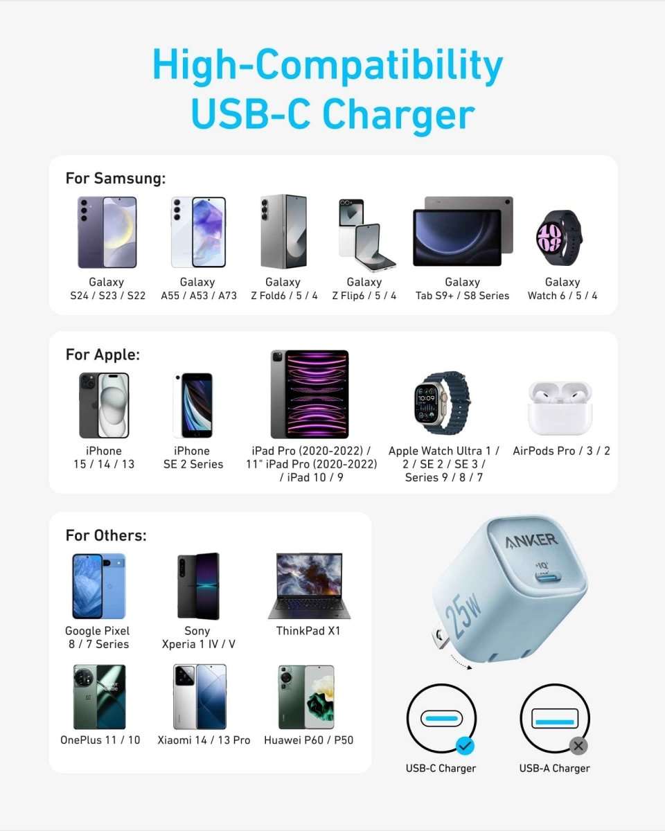 Anker 25W USB-C charger with foldable plug, shown with device compatibility icons.