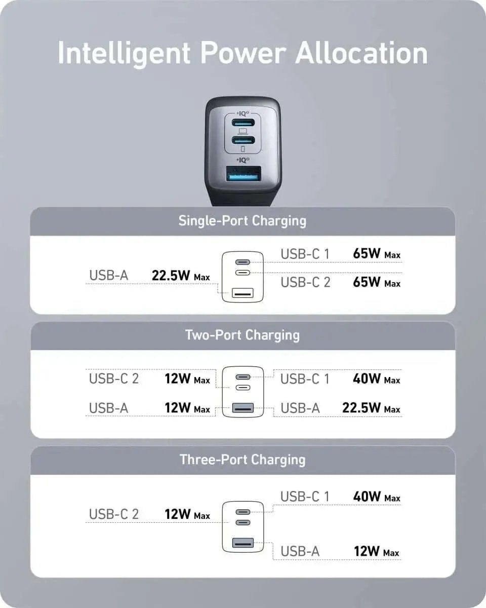 Anker Charger (Nano II 65W) (2-Pack) Anker Black Black-
