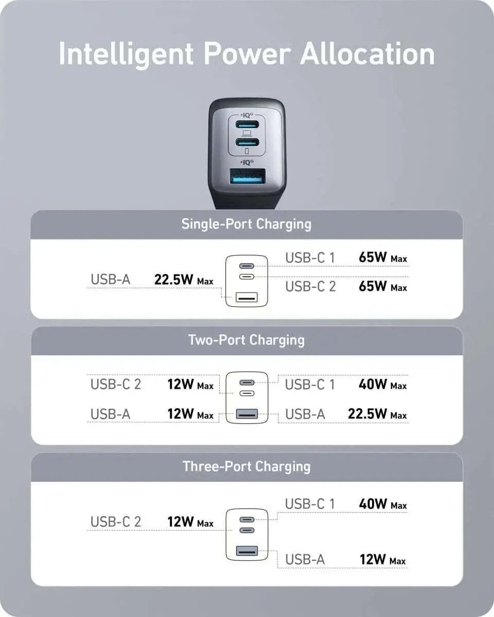 Anker Charger (Nano II 65W) (2-Pack) Anker Black Black-