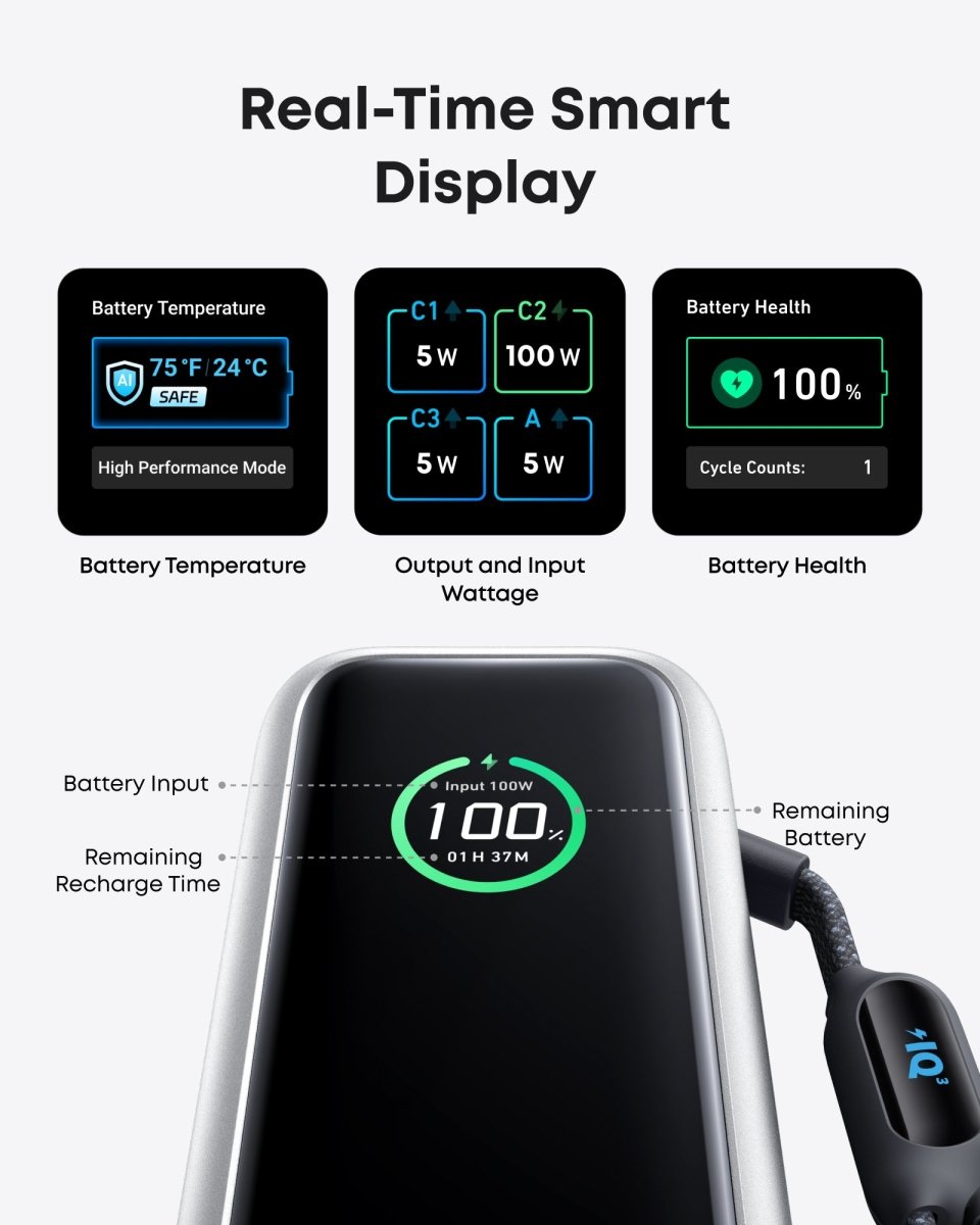Anker Laptop Power Bank (25K, 165W, Built - In and Retractable Cables) - Cartsfy Inc.