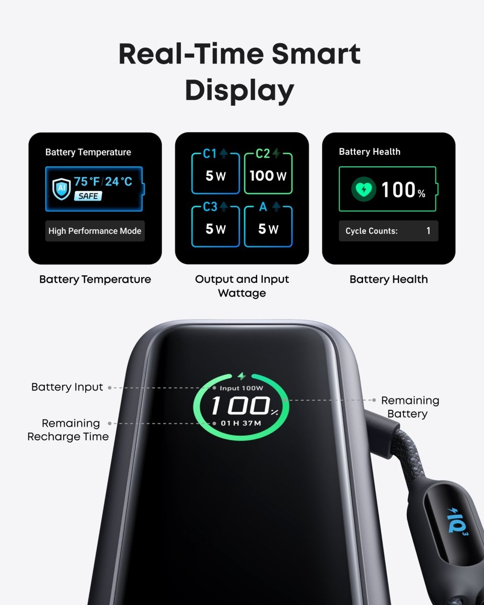 Anker Laptop Power Bank (25K, 165W, Built - In and Retractable Cables) - Cartsfy Inc.